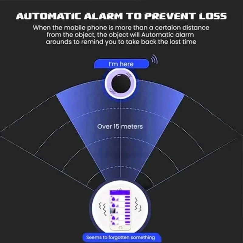High Precision Car Vehicle GPS Tracker