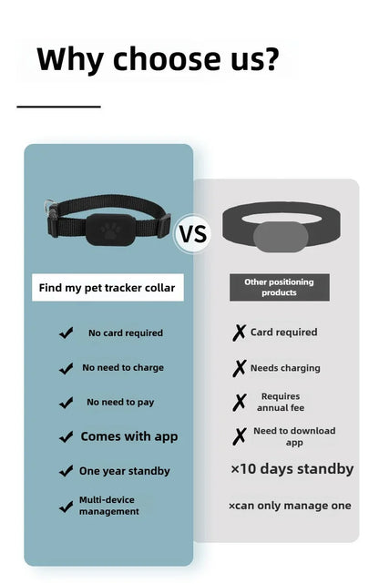 Pet Bluetooth GPS Tracker Collar