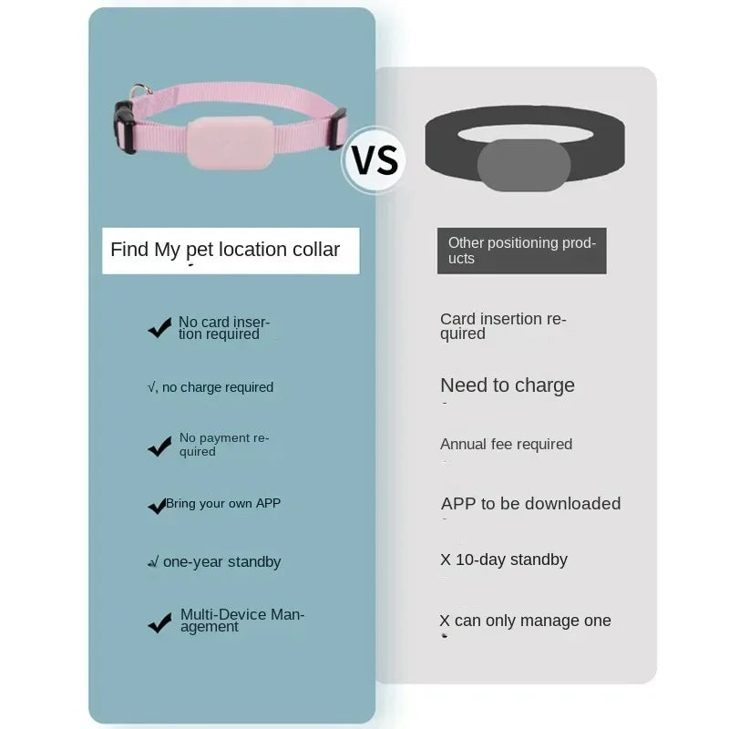Waterproof Dog GPS Tracking Collar