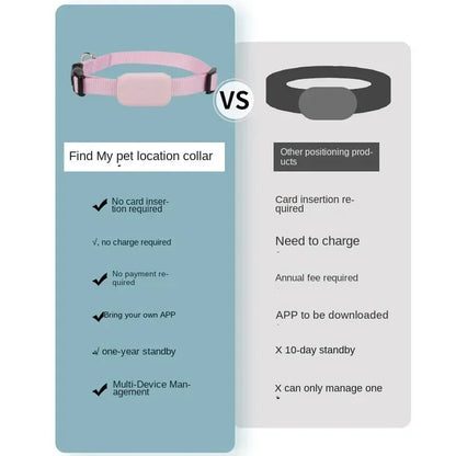 Waterproof Dog GPS Tracking Collar