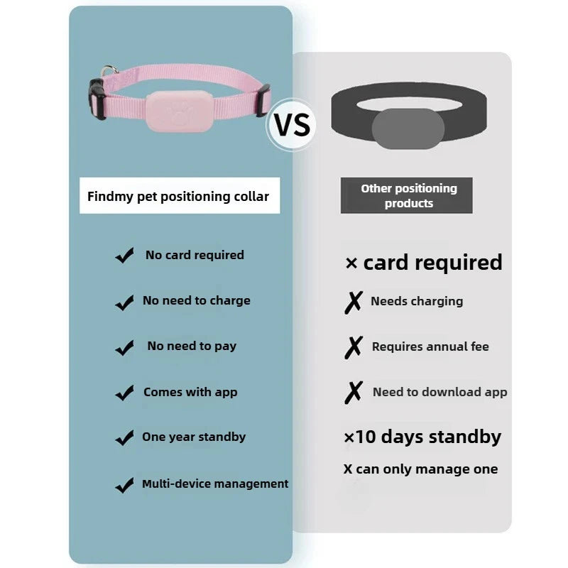 Pet Bluetooth GPS Tracker Collar