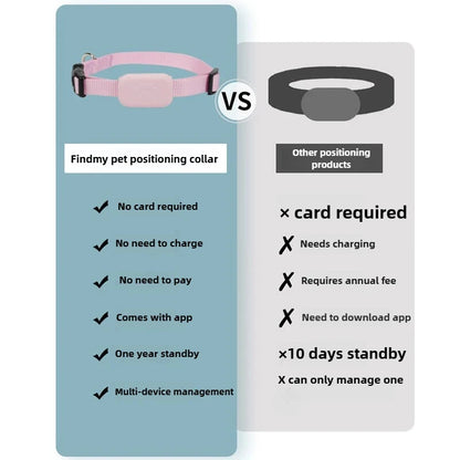 Pet Bluetooth GPS Tracker Collar