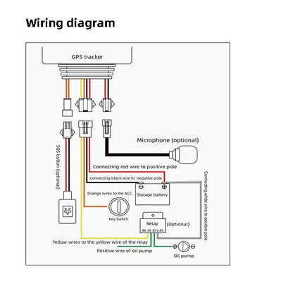 4G LTE Real-Time Car GPS Tracker