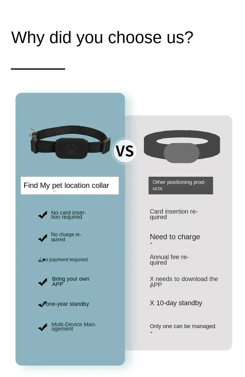 Waterproof Dog GPS Tracking Collar